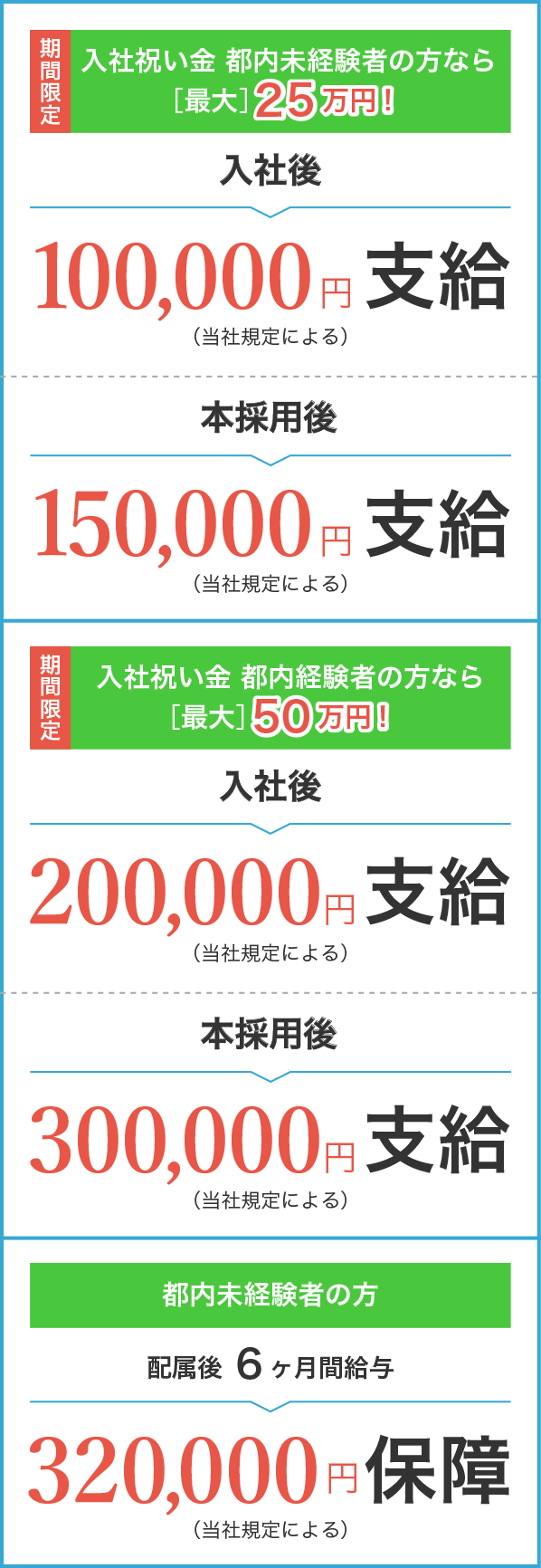 タクシー乗務員 帝都自動車交通 採用サイト